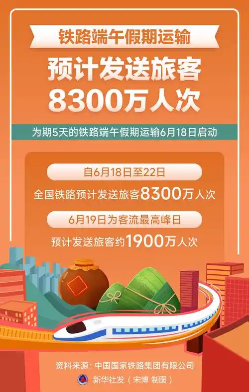 端午客流狂潮下的峡谷博弈：8300万旅者与王者荣耀的假期战术布局